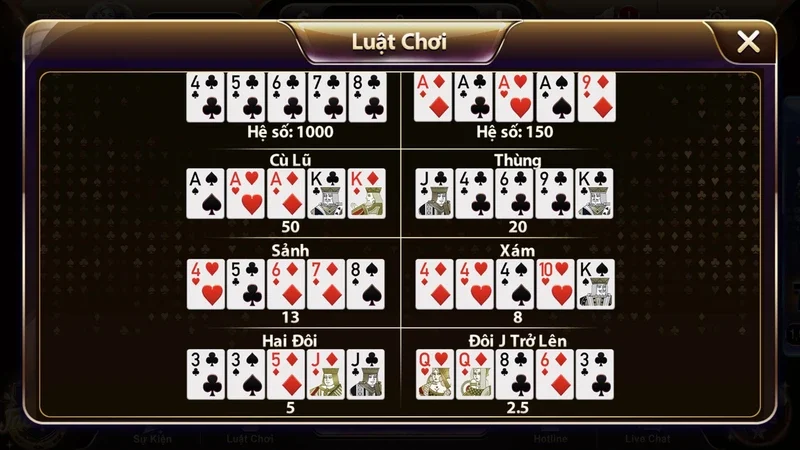 Quy định về hình thức cược Minipoker Zowin